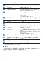 Preview for 16 page of Siemens SN57YS01CE User Manual