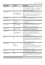 Preview for 39 page of Siemens SN57YS01CE User Manual