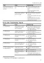 Preview for 47 page of Siemens SN57YS01CE User Manual