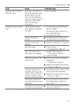 Preview for 51 page of Siemens SN57YS01CE User Manual