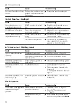 Preview for 56 page of Siemens SN57YS01CE User Manual