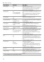 Preview for 38 page of Siemens SN57YS03CE User Manual