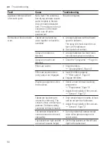 Preview for 50 page of Siemens SN57YS03CE User Manual