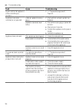 Preview for 56 page of Siemens SN57YS03CE User Manual