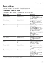 Preview for 33 page of Siemens SN61IX12TG User Manual