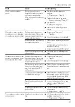 Preview for 49 page of Siemens SN63E800BE User Manual