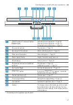 Preview for 17 page of Siemens SN63HX27TE User Manual