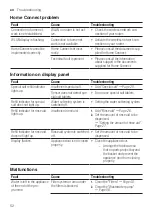 Preview for 52 page of Siemens SN73H800BE Instructions For Use Manual