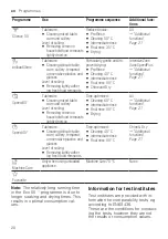 Preview for 20 page of Siemens SN85Z800BE User Manual