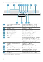 Preview for 18 page of Siemens SN95EX56CE User Manual