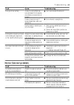 Preview for 55 page of Siemens SN95ZX61CG User Manual