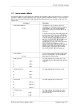 Preview for 91 page of Siemens Solkor 7PG2113 Technical Manual