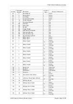 Preview for 152 page of Siemens Solkor 7PG2113 Technical Manual