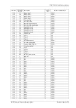 Preview for 153 page of Siemens Solkor 7PG2113 Technical Manual