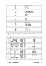 Preview for 162 page of Siemens Solkor 7PG2113 Technical Manual