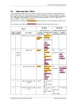 Preview for 168 page of Siemens Solkor 7PG2113 Technical Manual