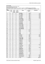 Preview for 180 page of Siemens Solkor 7PG2113 Technical Manual