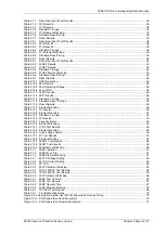 Preview for 203 page of Siemens Solkor 7PG2113 Technical Manual