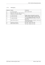 Preview for 285 page of Siemens Solkor 7PG2113 Technical Manual