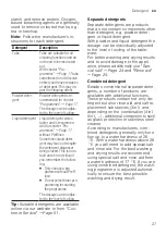 Preview for 27 page of Siemens SP53HS64KE Information For Use