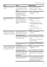 Preview for 43 page of Siemens SP53HS64KE Information For Use