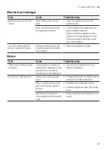 Preview for 49 page of Siemens SP53HS64KE Information For Use