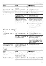 Preview for 47 page of Siemens SP61IX05KE User Manual