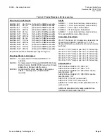 Preview for 5 page of Siemens SQM5 Series Technical Instructions