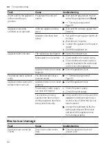 Preview for 52 page of Siemens SR45ZS09MS User Manual