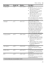 Preview for 39 page of Siemens SX65Z800BE User Manual