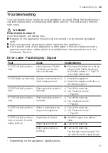 Preview for 47 page of Siemens SX65Z800BE User Manual