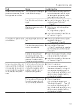 Preview for 53 page of Siemens SX65Z800BE User Manual