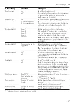 Preview for 37 page of Siemens SX67Z800BE Information For Use