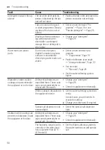 Preview for 50 page of Siemens SX67Z800BE Information For Use