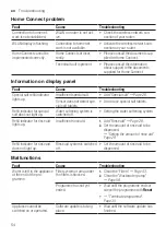 Preview for 54 page of Siemens SX67Z800BE Information For Use