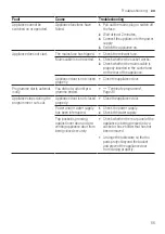 Preview for 55 page of Siemens SX67Z800BE Information For Use