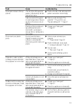 Preview for 51 page of Siemens SX75Z800BE User Manual