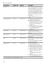 Preview for 38 page of Siemens SX75ZX48CE User Manual