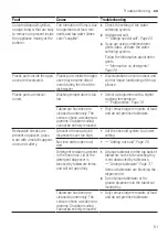 Preview for 51 page of Siemens SX93HX60CG Information For Use