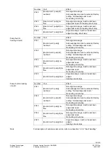 Preview for 145 page of Siemens Synco 700 Basic Documentation