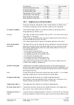 Preview for 161 page of Siemens Synco 700 Basic Documentation