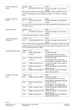 Preview for 180 page of Siemens Synco 700 Basic Documentation