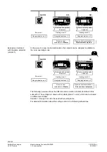 Preview for 208 page of Siemens Synco 700 Basic Documentation