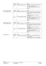 Preview for 216 page of Siemens Synco 700 Basic Documentation