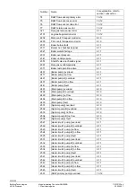 Preview for 218 page of Siemens Synco 700 Basic Documentation