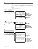 Preview for 10 page of Siemens Synova FC330A Operating Manual