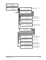 Preview for 11 page of Siemens Synova FC330A Operating Manual