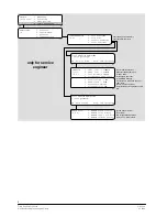 Preview for 12 page of Siemens Synova FC330A Operating Manual