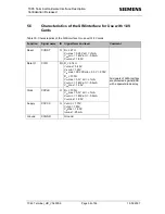 Preview for 54 page of Siemens TC65 Terminal Hardware Interface Description