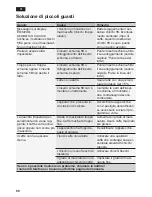 Preview for 98 page of Siemens TE716 Instruction Manual